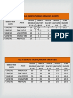 Dosificacion de Concreto