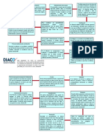 Esquema Procedimiento Administrativo Ante Diaco