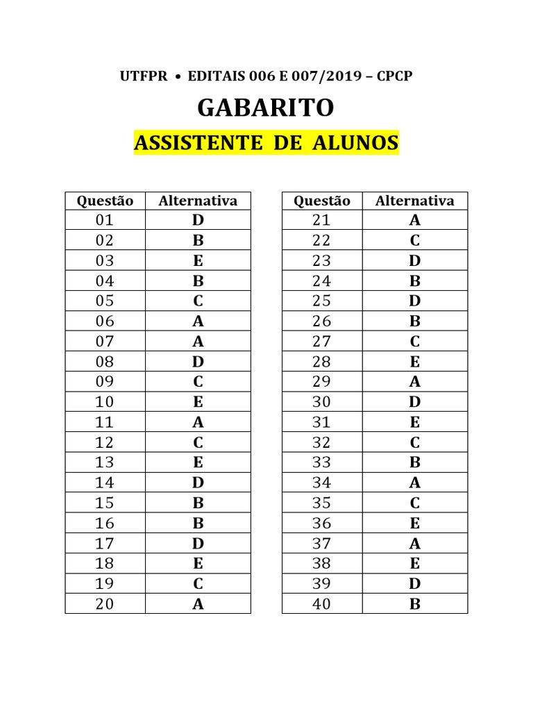 Prova ass adm utfpr 2019 gabarito pdf