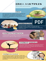 Inteligencia Multiples