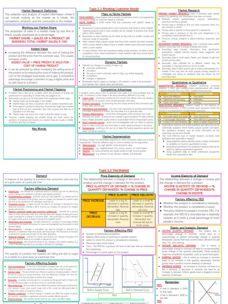 Edexcel As A Level Business Unit 1 Marketing and People Revision Notes