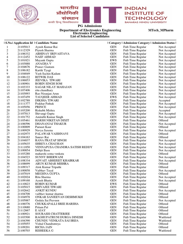 Ec mtech mpharm electronics engineering pdf