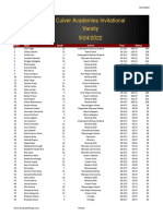 Culver Invite - Girls Speed Ratings