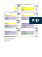 Governance SemesterPlan (BSS) 2022-2023 0