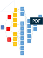 Mapa Conceptual Termo U3