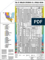 Tabla Correlacion Estratigrafica de Mexico