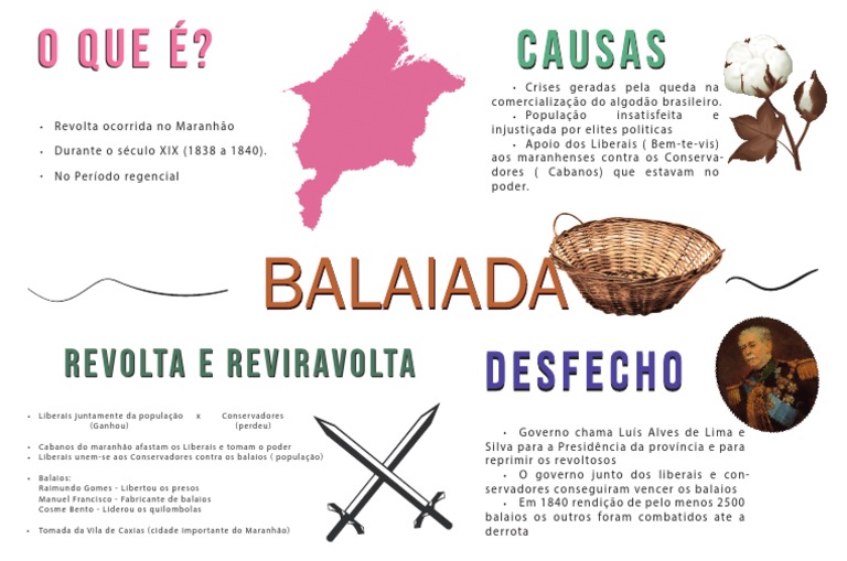 Revolta da Balaiada: Causas e Desfecho | PDF