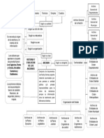 Mapa Conceptual