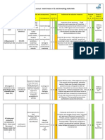 CM Project Risk Assessment