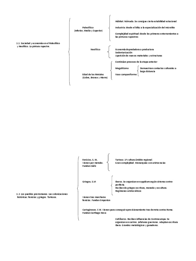 Esquema Bloque 1 Pdf España Cartago