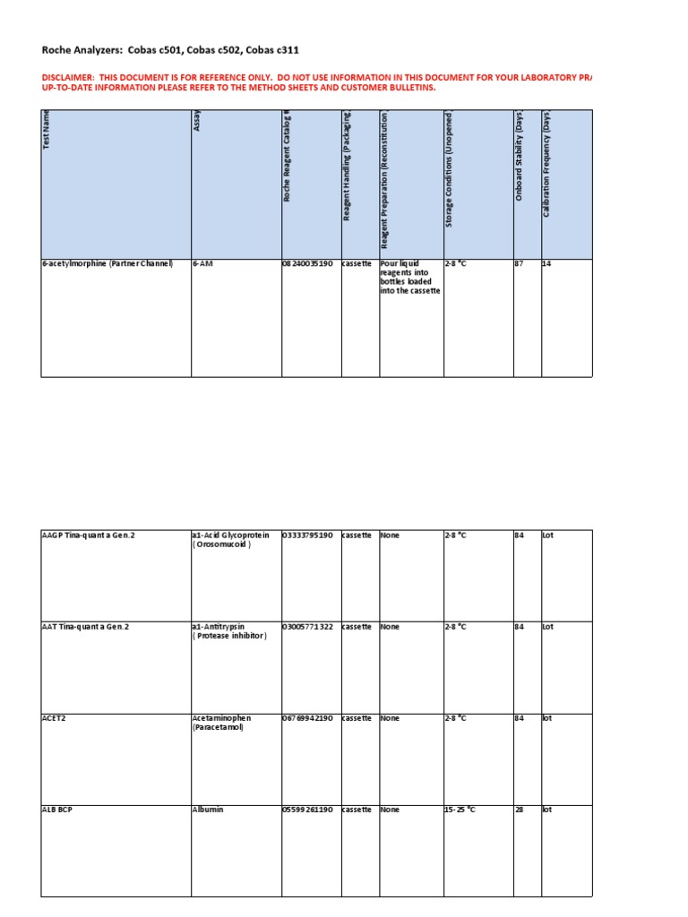 Reagent Information Database | PDF | Immunoassay | Assay
