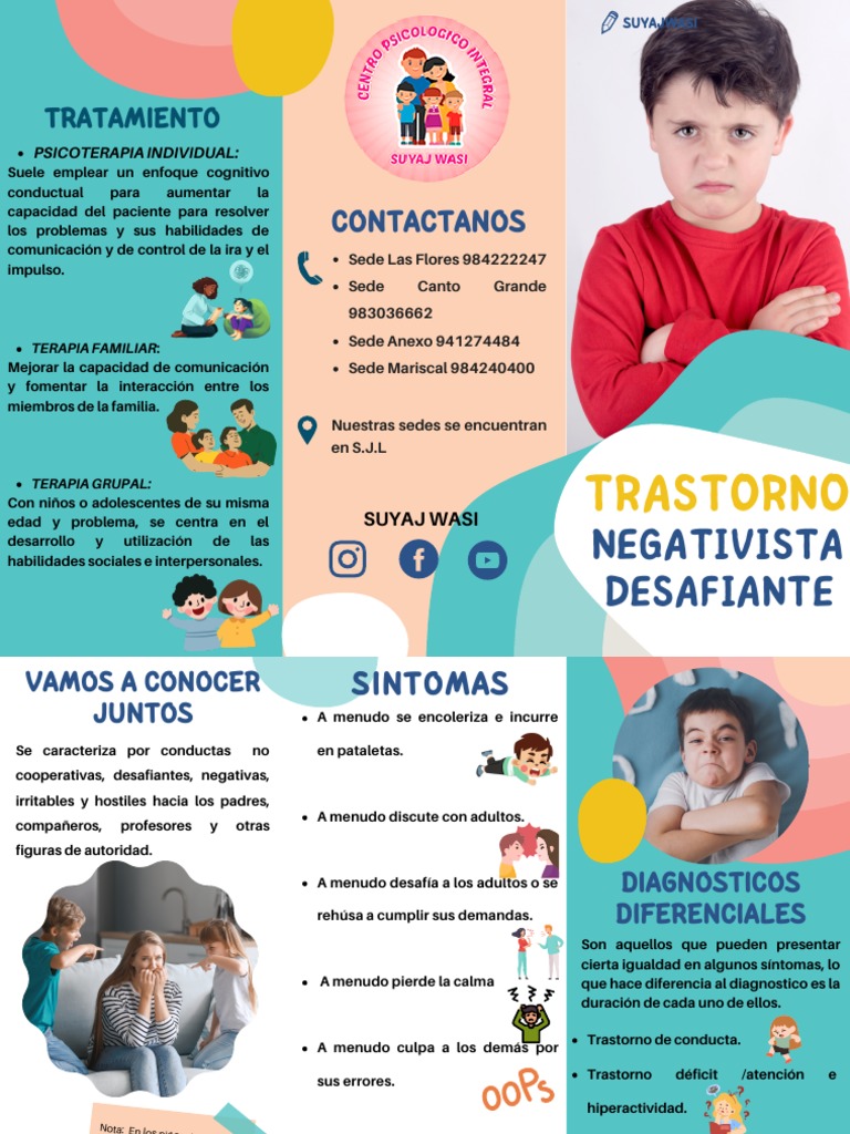 Trastorno Negativista Desafiante y Trastorno de Conducta Disocial