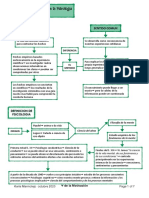 Karla Marmolejo Motivación 1-10 y Prácticas 1y2 2021 2