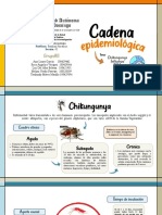 Grupo #3 - Trabajo Final