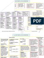 Karol Aranda - Mapa Conceptual.