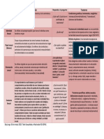 TÉRMINOs para Diferenciar en Sexualidad