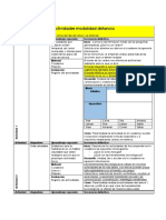 Actividades Modalidad Distancia