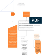 Diagrama de Flujo