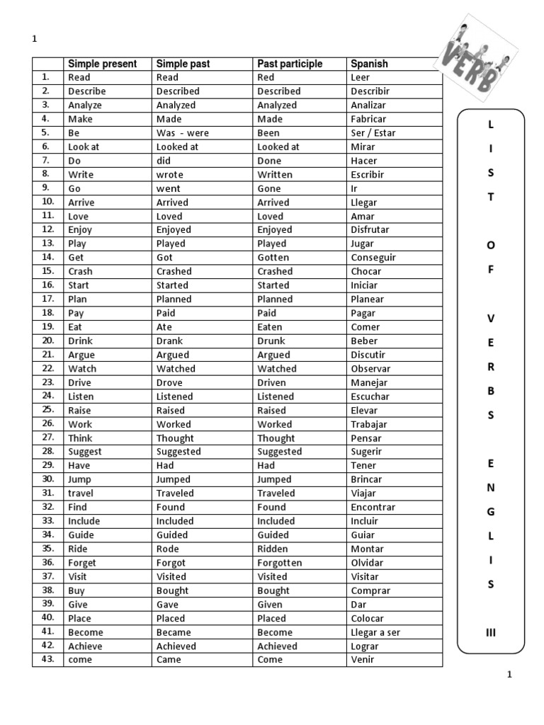 List of Verbs English III | PDF