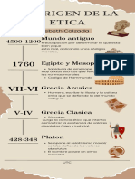 Origen de La Ética