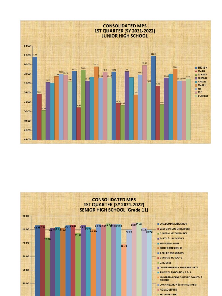 Graph MPS JHS | PDF | Science