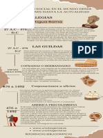 Infografia Escolar Historia Antigua Marron