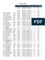 2022 CTC 13K Results Title