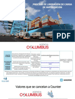 Sealand Columbus Import