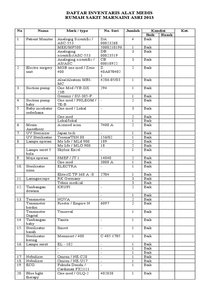 Daftar Inventaris Alat Medis 2013 | PDF