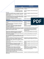 Estímulo Fiscal para Personas Fisica y Morales