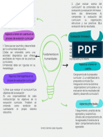 Mapa Mental Fundamentos en Humanidad