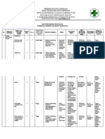 Register Resiko Ukp 2020