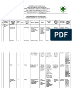 Register Resiko Ukp 2021