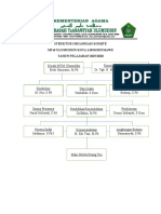 Struktur Organisasi Komite
