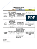 Conceptos Teológicos Esenciales Cuadro Comparativo