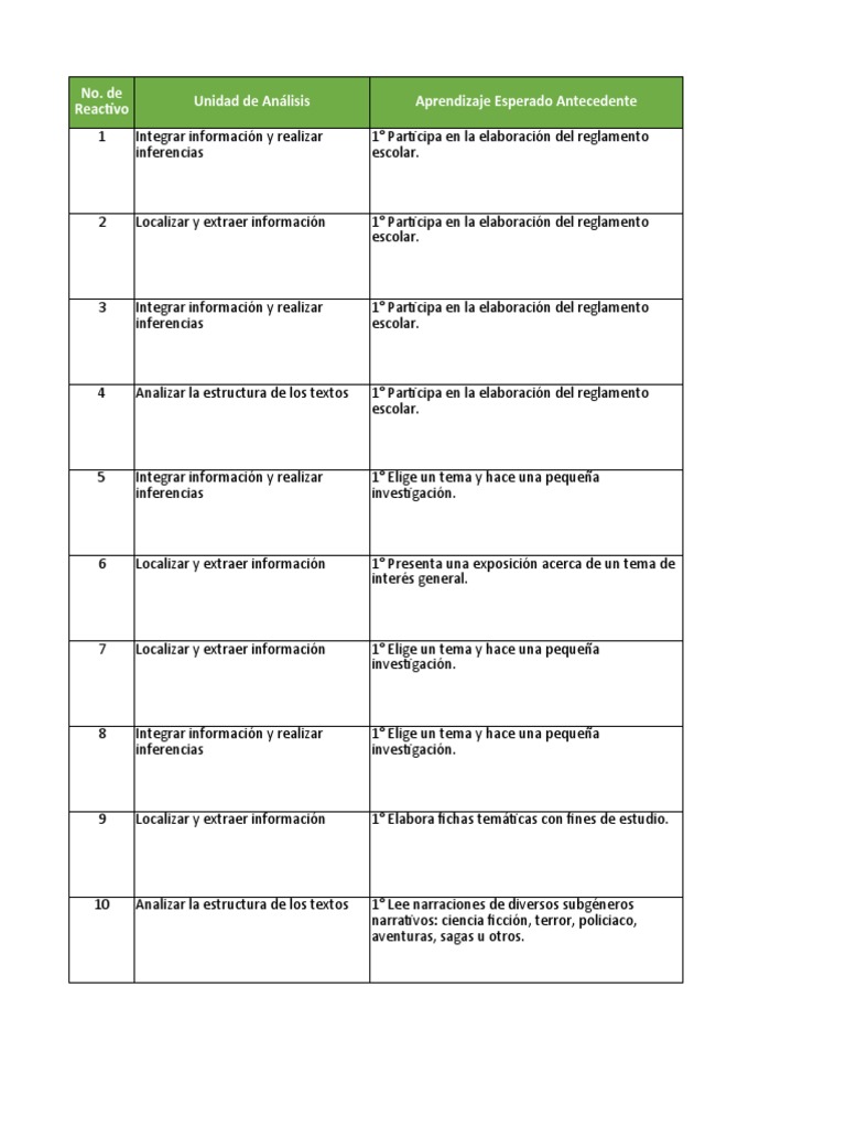 2022 TD Sec Lec 2 | PDF | Sumario abstracto) | Narración