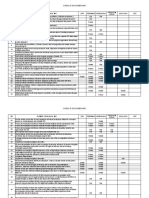 Chek List Akreditasi JCAI