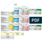 OTB Vs Budget GIK September2022