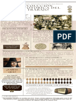 Evolución Histotorica Del Trabajo
