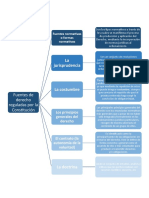 Fuentes de Derecho Reguladas Por La Constitución