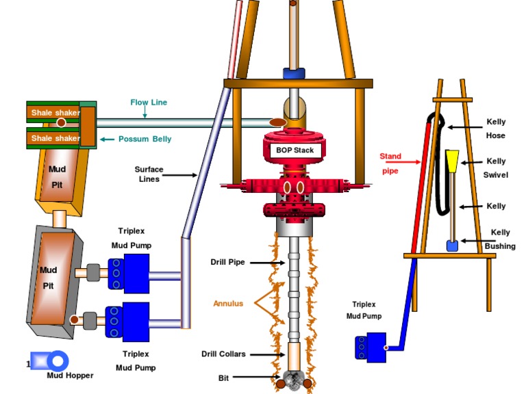 Drilling Rig Components Circulating System PDF