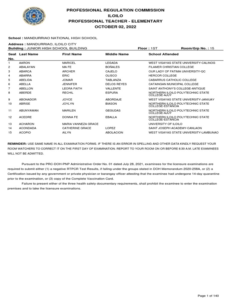 list-of-examinees-taking-the-professional-teacher-elementary