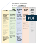 TAREA Procedimiento Didáctico en La Enseñanza en Prebásica