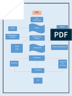 TAREA Diagrama de Flujo. Estractegico