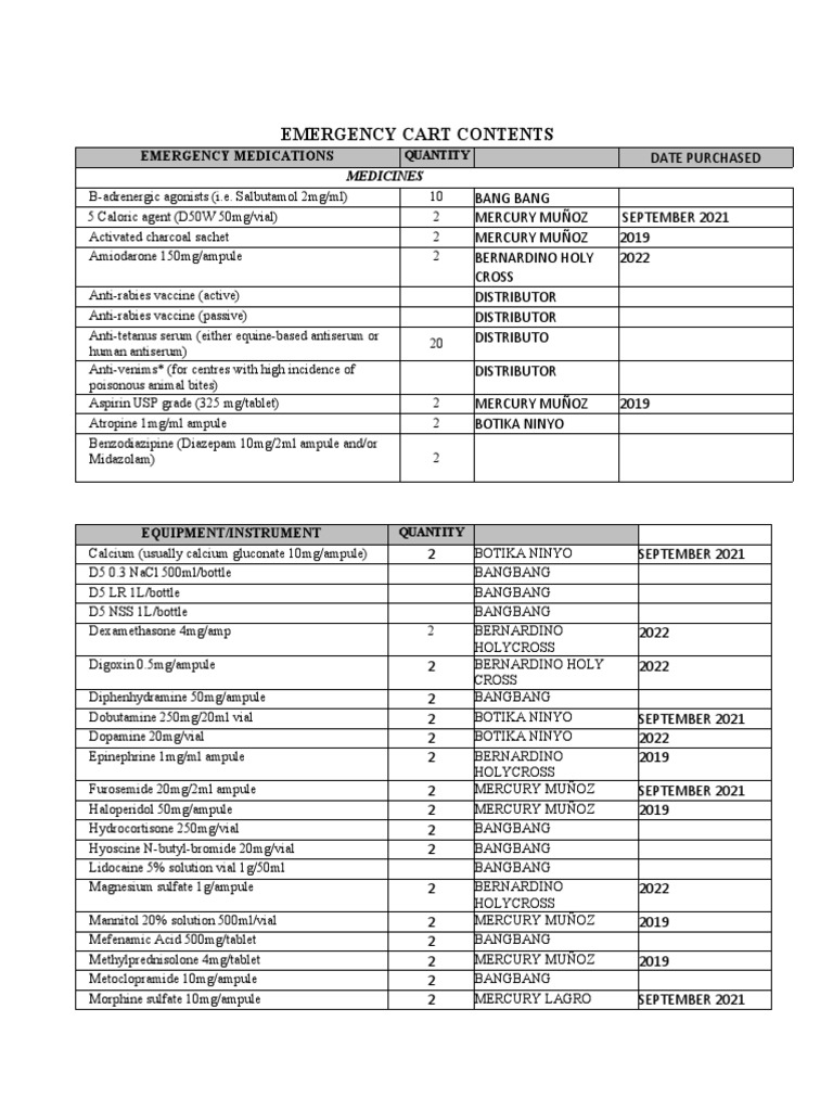 Emergency Cart Contents PDF Drugs Pharmacology