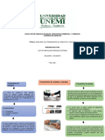 Analizar Las Transmisión de Créditos y Deudas