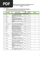 BPI Branches and Banking Hours Guide | PDF | Makati | Metro Manila