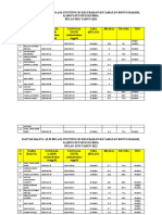 Daftar Balita Stunting