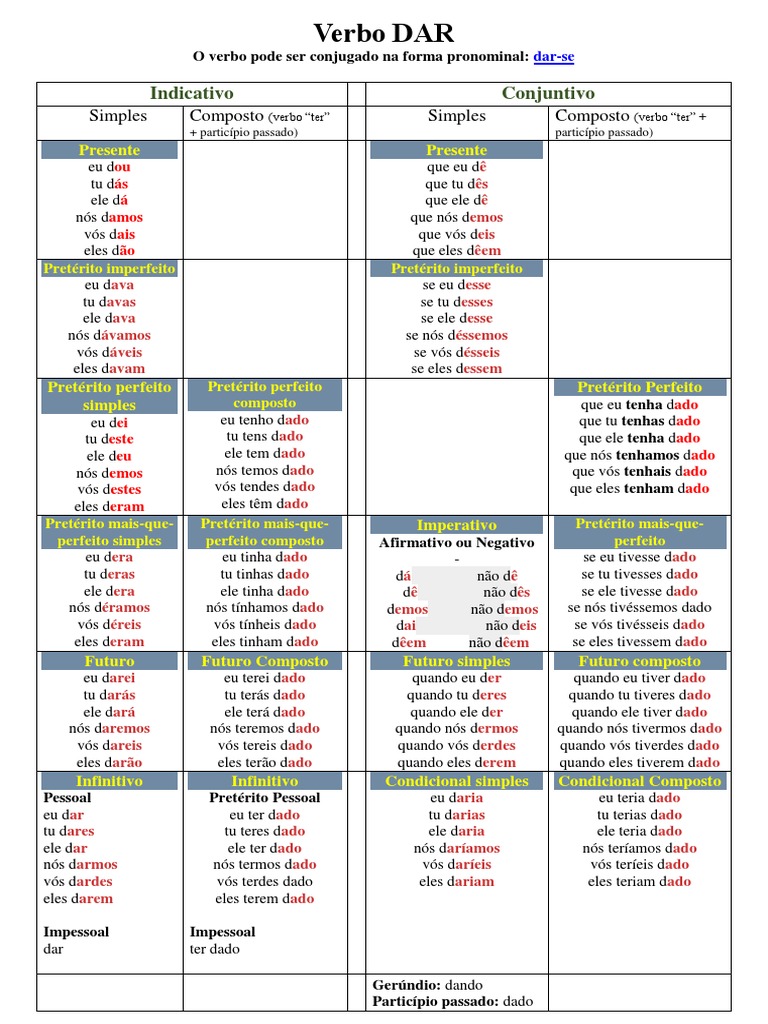Conjugação dos Verbos Dar e Dizer | PDF | Semântica | Semiótica