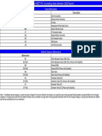 Provisional Result For Round-1 MD MS PG 2022